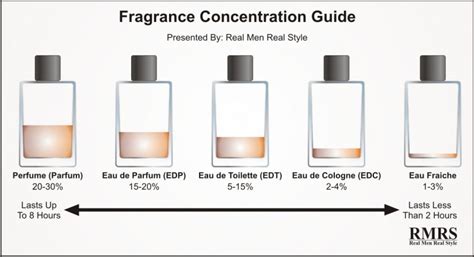 diferenca de eau de cologne para eau de toilette|eau de toilette vs cologne.